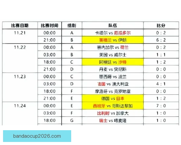 美加墨世界杯竞猜分析全攻略球队实力赛程走势与夺冠热门深度解析