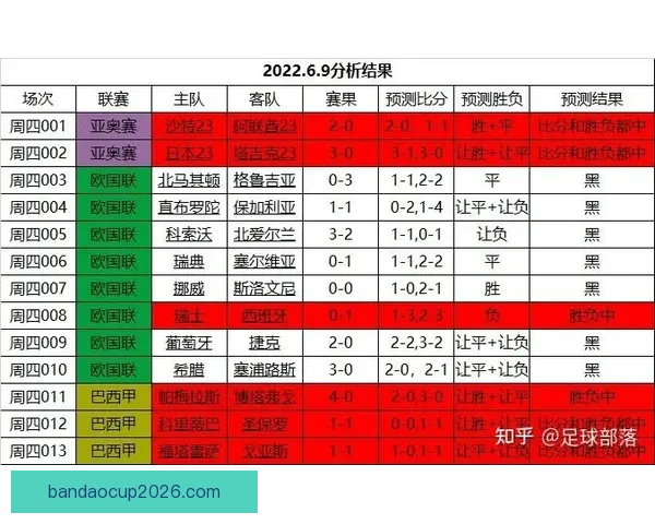 精准足球赛事分析与胜负走势深度竞猜策略解读